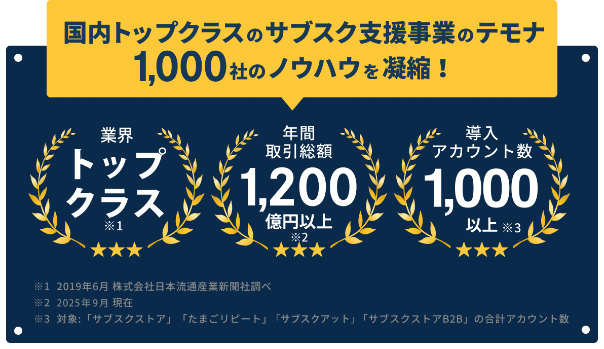 国内トップクラスのサブスク支援事業のテモナ 1,000社のノウハウを凝縮！