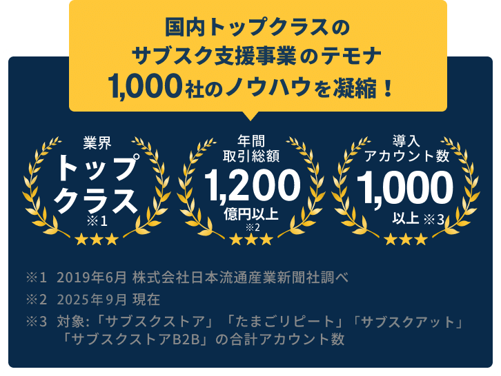 国内トップクラスのサブスク支援事業のテモナ 1,000社のノウハウを凝縮！